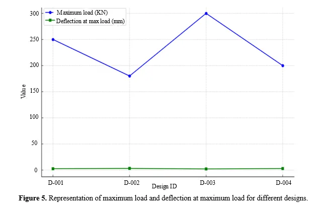 Optimized Structural Design and Prototyping Techniques for Polymer-Matrix Composites in Manufacturing 8 figures