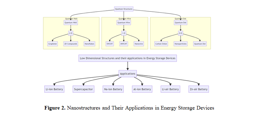 Exploring Composite Materials for Energy Harvesting in Electric Vehicles: A Comprehensive Review 3 figures