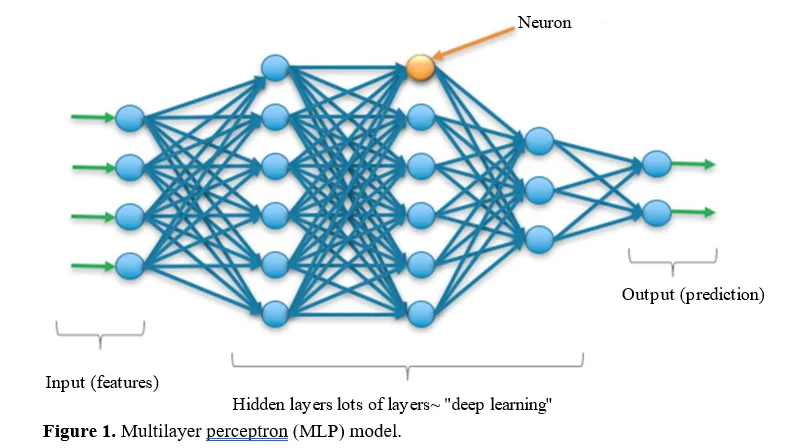 Mechanical Strength Prediction of Nano-Silica Concrete Composites Using Machine Learning Techniques 2 figures