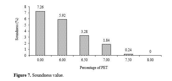 Analysis of Physical Properties of Polyethylene Terephthalate Coated Aggregates used in Bituminous Concrete Mixes 8 figures