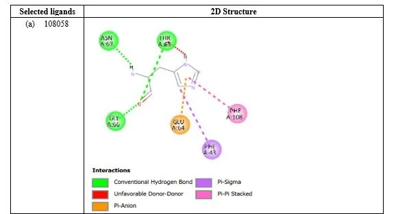 Anti-hyperglycemia Effects of Plant Secondary Metabolites Towards PKA/CREB Pathway Activation in Diabesity 11 figures