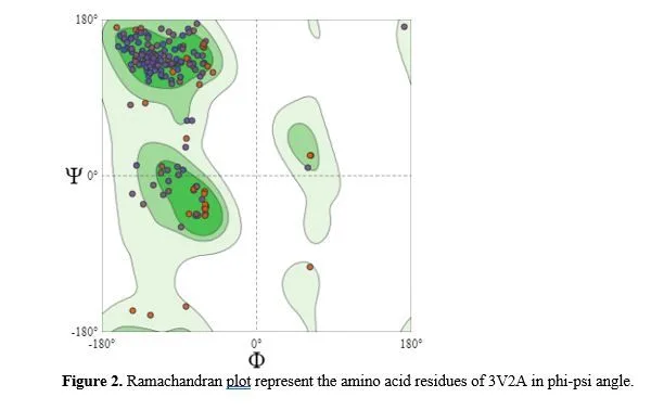 Molecular Docking of Saraca asoca (Ashoka) Phytocompounds for Ovarian Cancer Therapy 3 figures