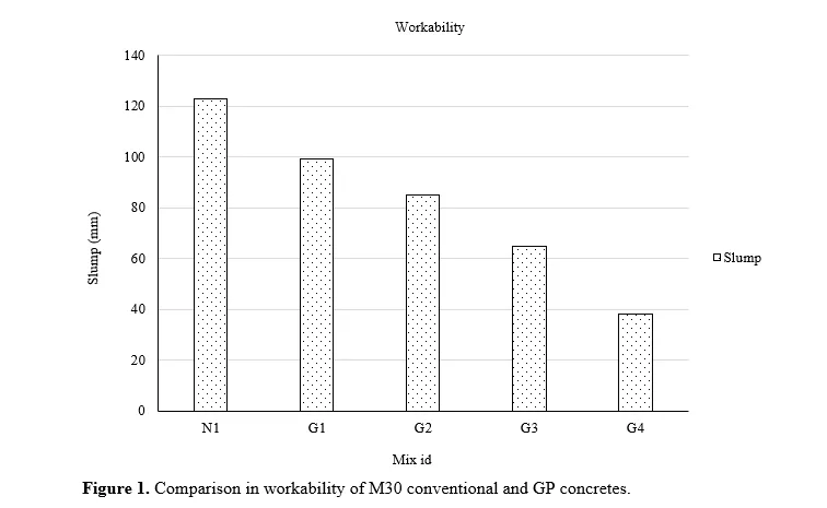 Experimental Investigation of OPC Concrete with Incorporation of Glass Powder as Partial Substituent Material. 2 figures