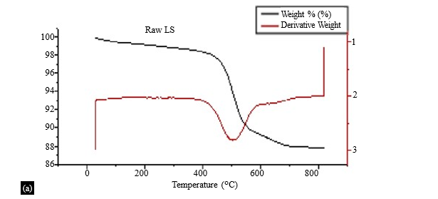 EFFECT OF CALCINATION CONDITION AND COOLING METHOD ON REACTIVITY OF LIME SLUDGE 9 figures