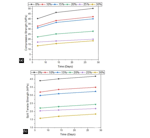 A Review on Effects of Waste Tire Rubber Polymer on Fresh, Mechanical, and Impact Resistance Properties of Rubberized Concrete 5 figures