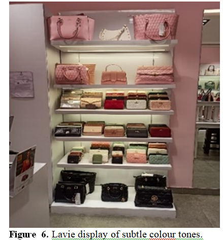 Crafting Consumer Experiences: The Psychology of Retail Interior Design 5 figures