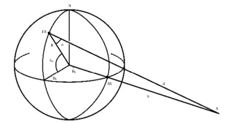 Tracking Subsystem in Satellite 3 figures
