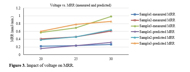 Experimental Findings of the EDM Process Parameters for Metal Matrix Composites 4 figures