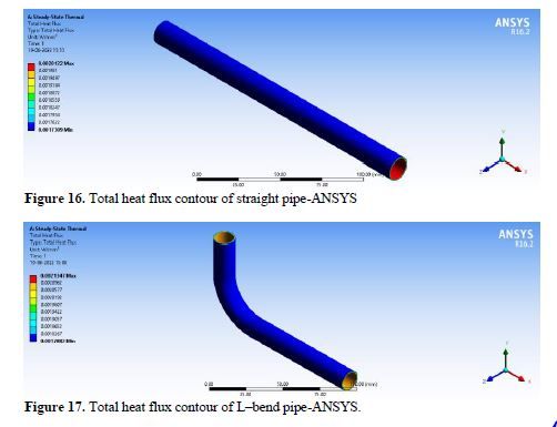 Investigating Temperature Effects on Thermal Analysis of Composite Heat Pipes with Diverse Geometrical Configurations 17 figures