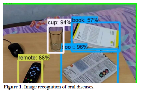 Virtual Method to Predict Dental Disease 2 figures