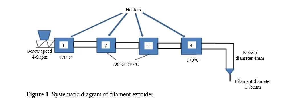 Comparative Analysis of 3D-Printed and Molded Shape-Stabilized Phase Change Composites 2 figures