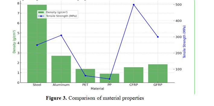 Sustainable Electric Vehicle Development: The Role of Recyclable Polymers and Composites 4 figures