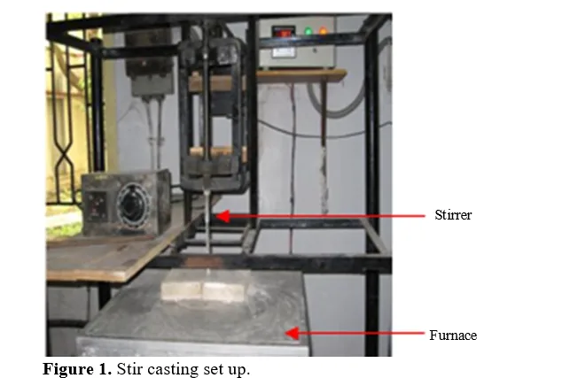 Drilling Parameters Optimization in LM6/B4C/Fly ash Hybrid Composites by Taguchi Technique 2 figures