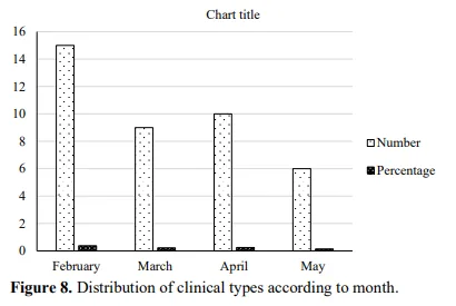 Epidemiology and Mycological Analysis of Superficial Mycosis in a Northern Indian Tertiary Care Hospital 9 figures