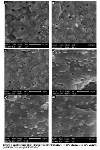 Effect of Nano Metal Oxide Loading Rates on Polymer-Nano Metal Oxide Nanocomposites 5 figures