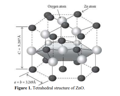 Zinc Oxide Nanoparticles from Murayya koenigii: Antibacterial Potential Review 2 figures