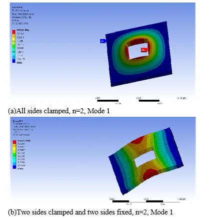 Influence of Center Cut Geometry and Power Law Index on the Free Vibration of Functionally Graded Shells 13 figures