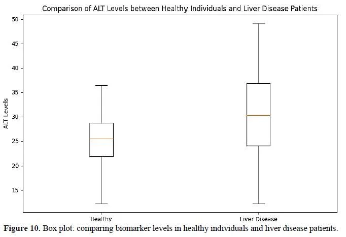 Nanotechnology-Enhanced Wearable Biosensors for Liver Disease Detection: Integration with AI for Predictive Analytics 11 figures