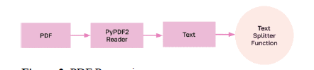 LLM-based Chatbot for Course-based Question Answering 3 figures