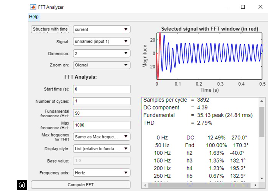 Neural Network Based Fractional Order PID Controller for Harmonic Mitigation of Induction Motor Drive System 11 figures