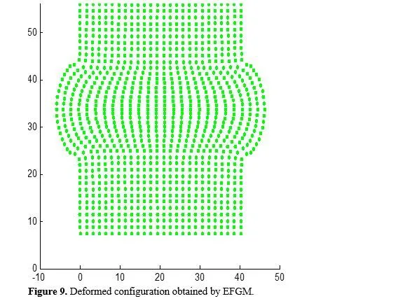 Modelling of Large Elasto-plastic Deformations by EFGM 10 figures