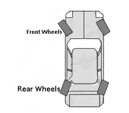 Design and Creation of Four-wheel Non- interaction Navigation Machinery 5 figures