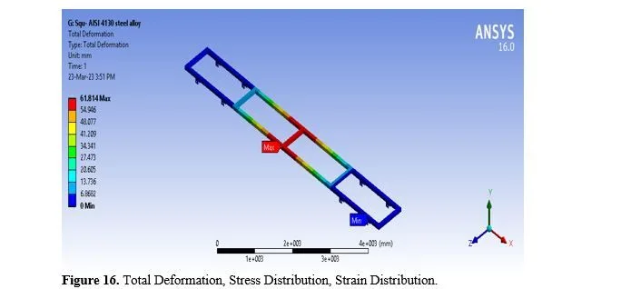 Structural Analysis of Heavy Vehicle Chassis Using Various Geometries and Materials 41 figures