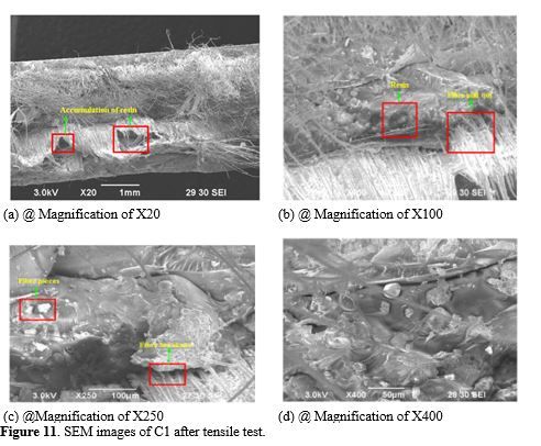 Considerations on Fractured Edge Dislocations of Mechanical Tested Hand Laid Hemp Flax GFRP Hybrid Polymer Composites with SEM Verifications 17 figures