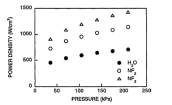 Double slope Solar Still by using Nano Embedded Binary Eutectic PCM: A Review 2 figures