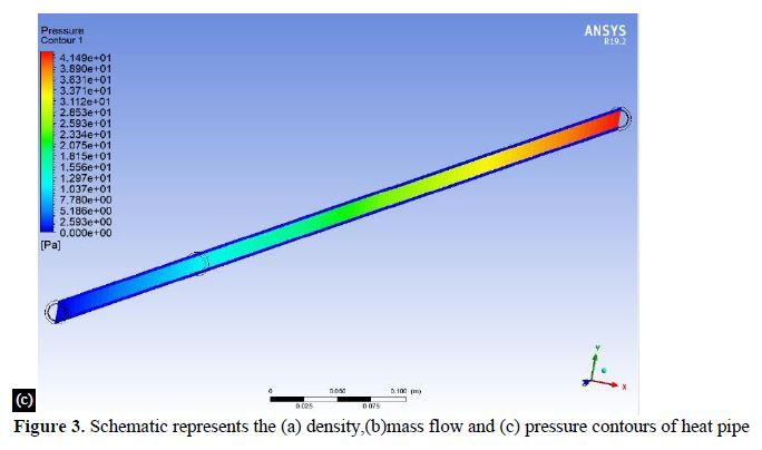 Enhancing the Performance of Evacuated Tube Heat Pipe Solar Collector Using CuO Nanofluid 6 figures