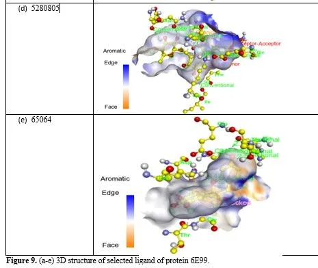 Anti-hyperglycemia Effects of Plant Secondary Metabolites Towards PKA/CREB Pathway Activation in Diabesity 18 figures
