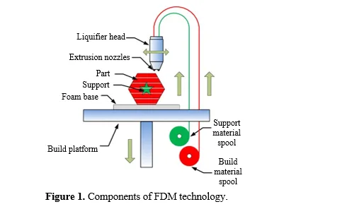 Impact of Layer Height and Infill Line Orientation On 3D Printed Components Produced Via Additive Manufacturing 2 figures
