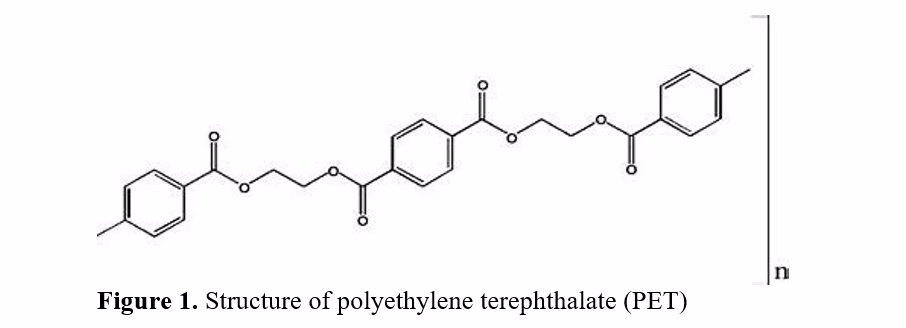 Various Methods For Plastic Waste Pyrolysis To Fuels: A Review 2 figures