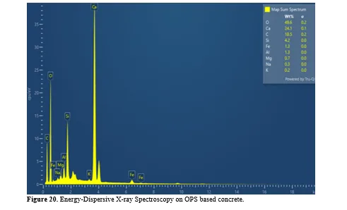 Experimental Studies on the Mechanical and Microstructural Properties of Sustainable Concrete Incorporating Palm Oil Industrial Waste 23 figures