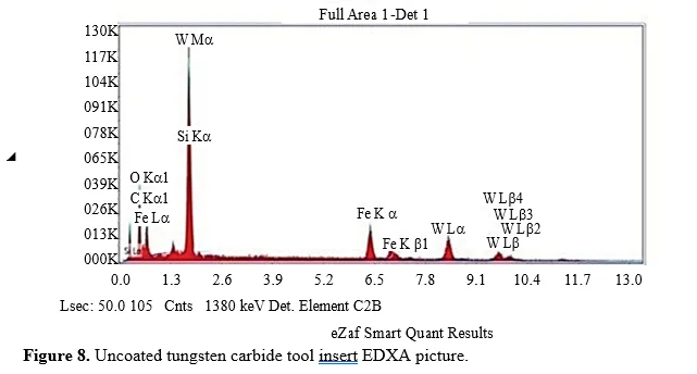 Analysis of C45 Steel Machining with Differentiated Tool Bits 10 figures