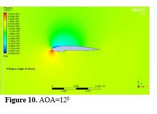 A Study of The Performance of surface modified NACA 2416 Airfoils at various Angles of Attach at Re80000 11 figures