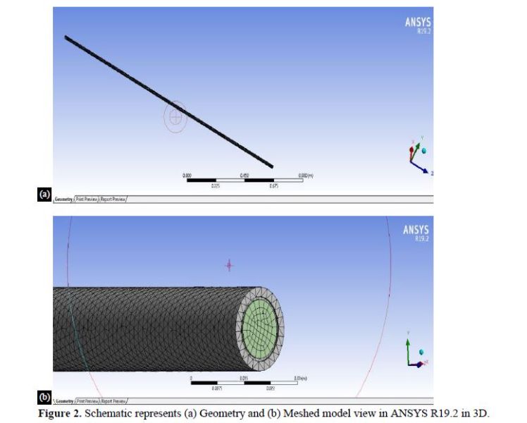 Enhancing the Performance of Evacuated Tube Heat Pipe Solar Collector Using CuO Nanofluid 3 figures