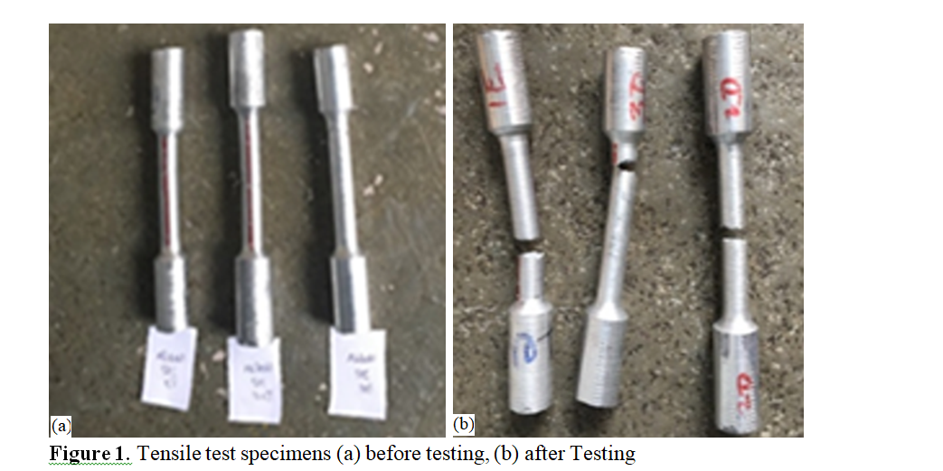 Mechanical Characterization and Machinability Optimization of Stir-Cast Al6061–SiC Metal Matrix Composites 2 figures