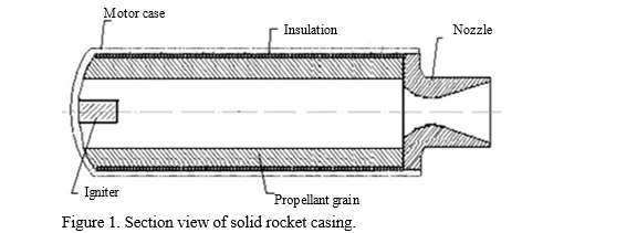 Solid Rocket Motor Case: A Review of Existing Design and Composite Material Criteria 2 figures