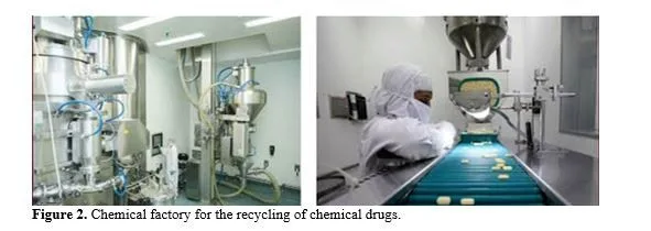 Recycling of Expired Chemical Drugs and Controlling of Organic Chemical Compounds 3 figures