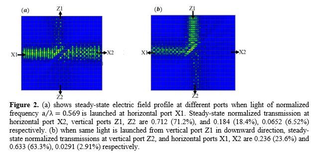 Asymmetrical Light Propagation in 2D Photonic Crystal Structure 3 figures