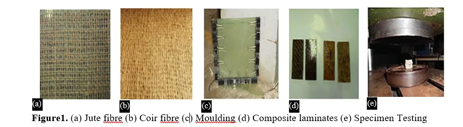 Characterization of Polymer Based Natural Fibre Clay Nano Composites 2 figures