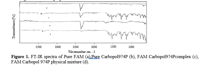 Polymeric Ion-Exchange Complexes of Carbomer for Taste Masking and Enhanced Drug Bioavailability: A Physicochemical and In Vivo Study 2 figures
