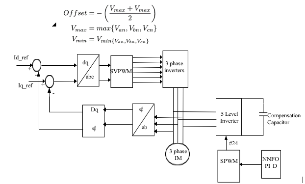 Neural Network Based Fractional Order PID Controller for Harmonic Mitigation of Induction Motor Drive System 6 figures