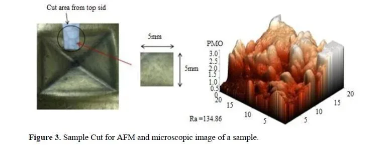 Application of Artificial intelligence in Single Point Incremental Forming for Surface Roughness Prediction 4 figures