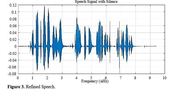 Development of Polymer-Based Sensors for Speech Emotion Recognition 5 figures