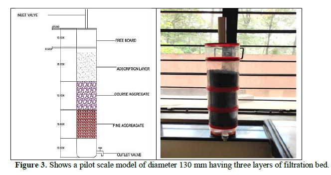 Removal of Chloride from Ground Water Using Natural Adsorbent: Water Hyacinth 4 figures