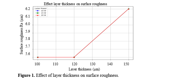 Influence of SlS Parameters on Strength and Fatigue Durability of Polyamide-12 2 figures