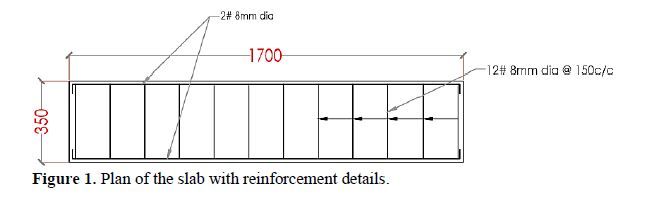 Retrofitting of RC Beams Using FRP and FRCM 2 figures