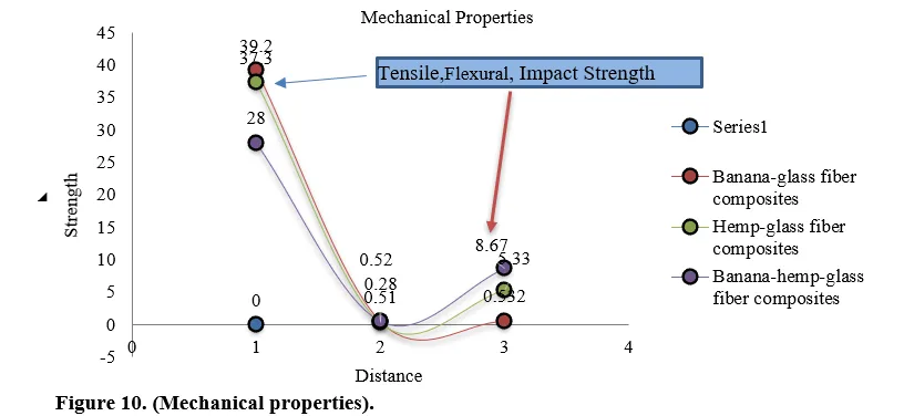 Testing of Efficiency of Wind Turbine Blade NACA2415 Aerofoil Type Using Recycled Carpet Waste Polymer Composite Material 11 figures